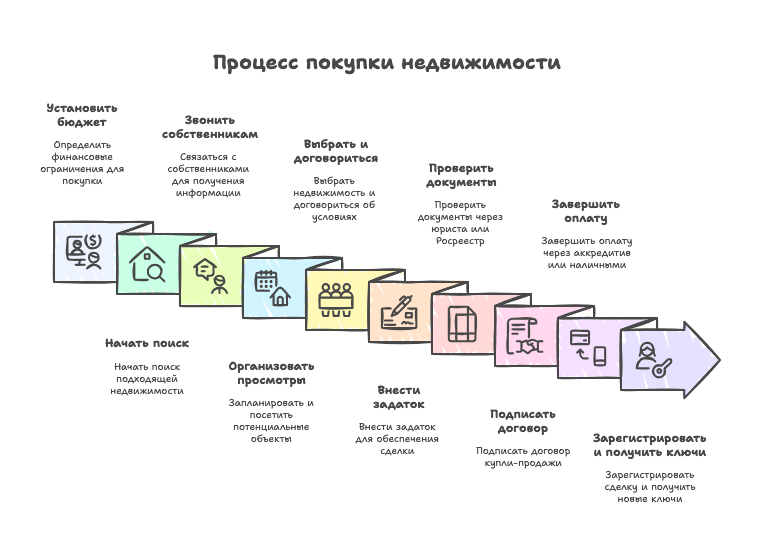 квартиру в Краснодаре купить